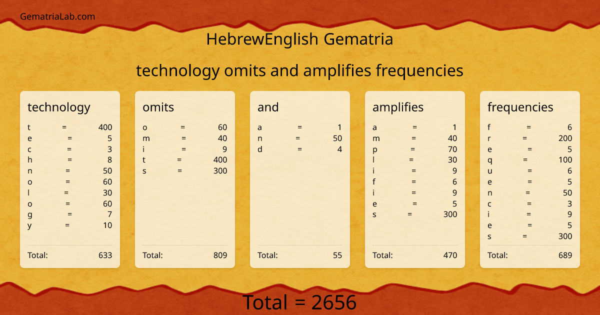 technology omits and amplifies frequencies in hebrewEnglish Gematria